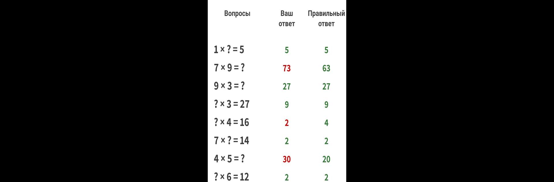 Таблица умножения - Математика