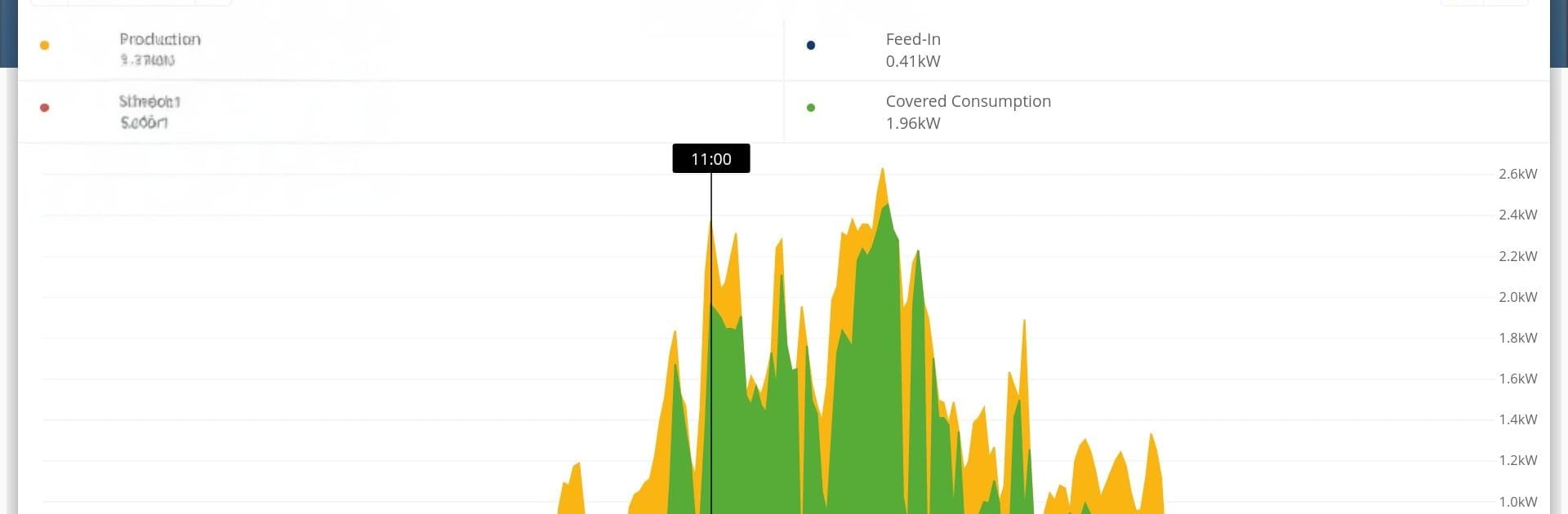 Solar-Log WEB Enerest™ 3