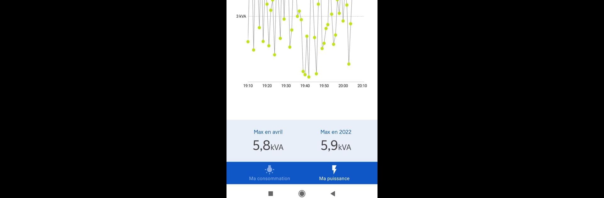 Info Watt