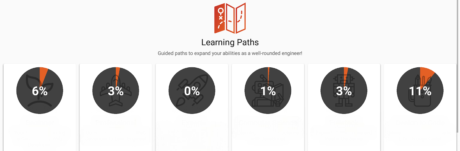 Frontend Masters - Javascript Courses
