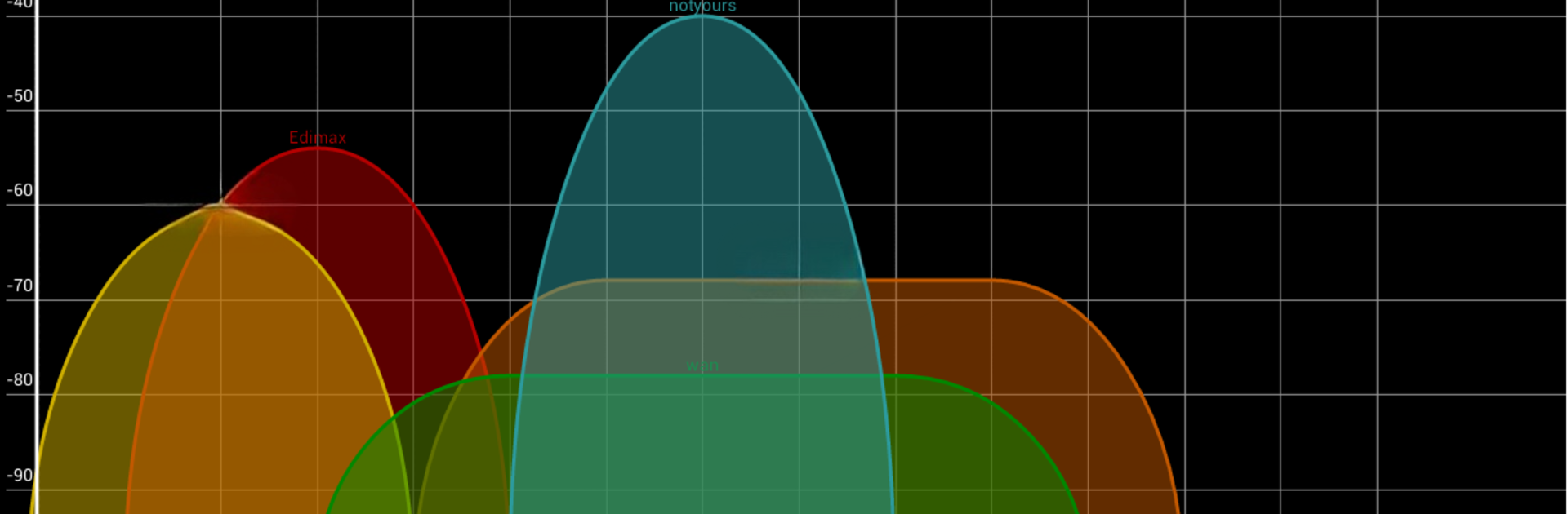 Wifi Analyzer Pro