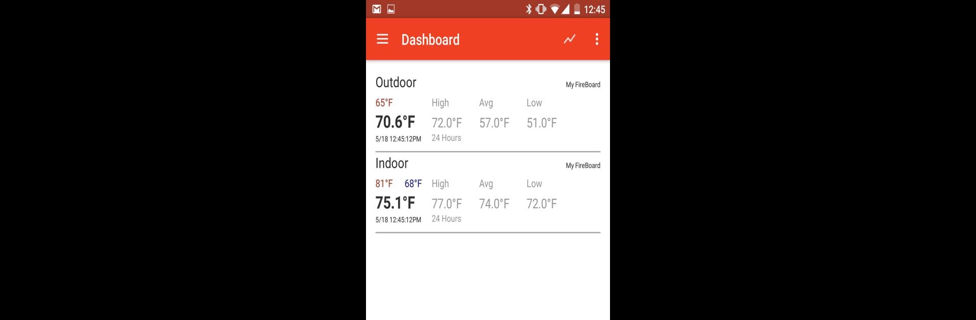 FireBoard®