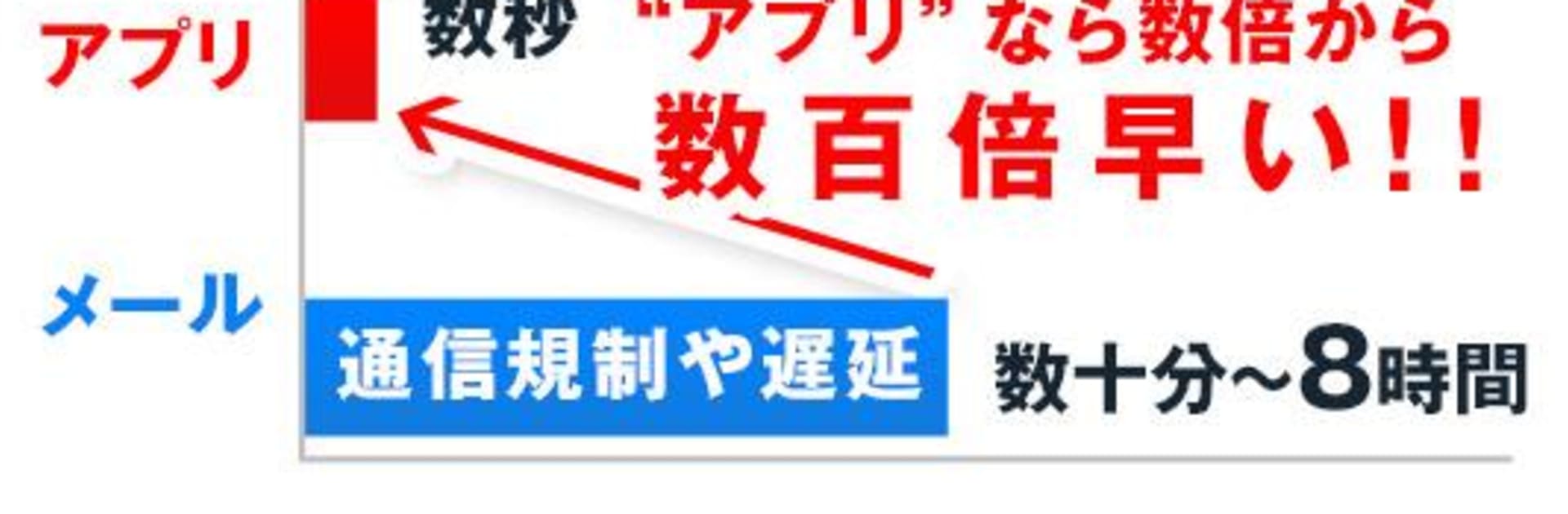 災害時でも学校の状況をリアルタイムに受信！マチコミメール