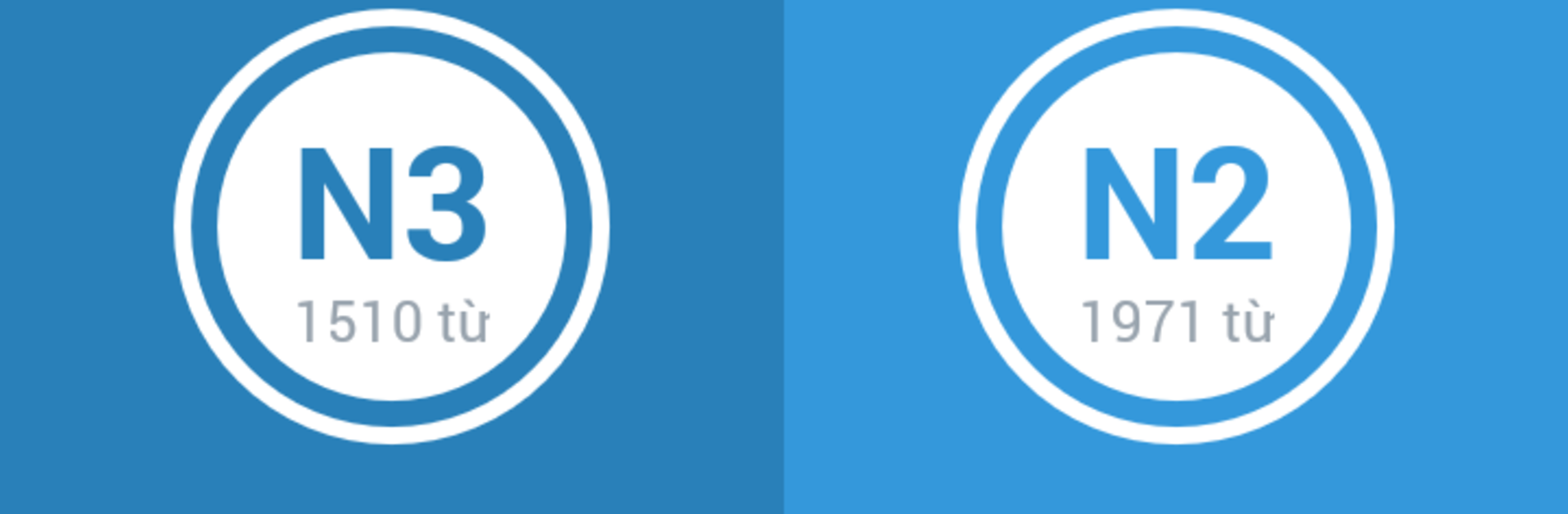 Hoc tu vung Tieng Nhat iKotoba