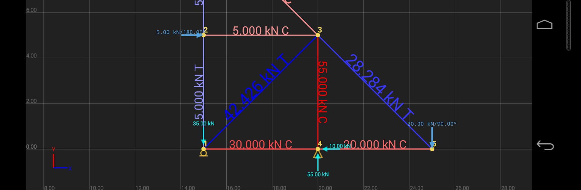 SW Truss
