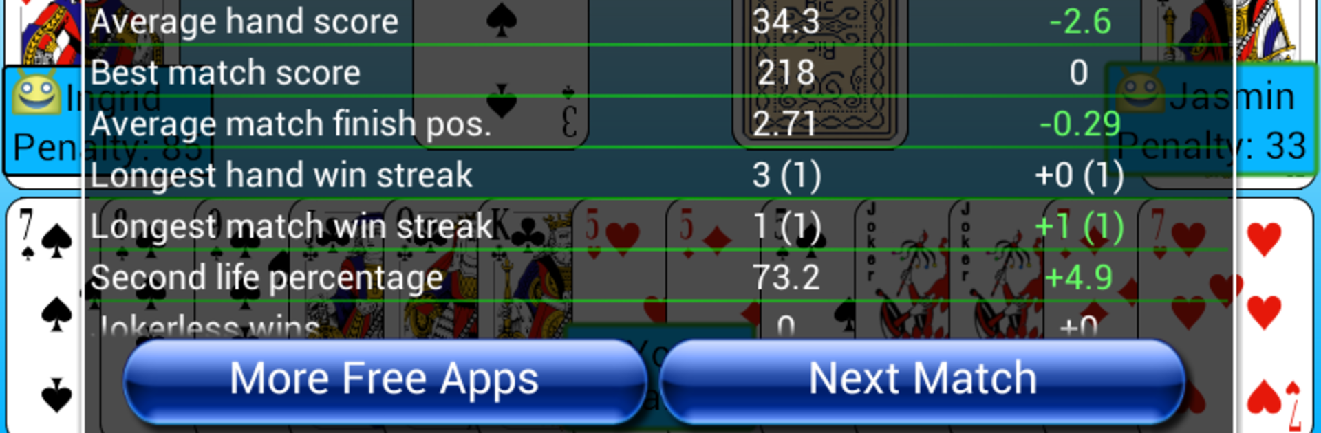 G4A: Indian Rummy