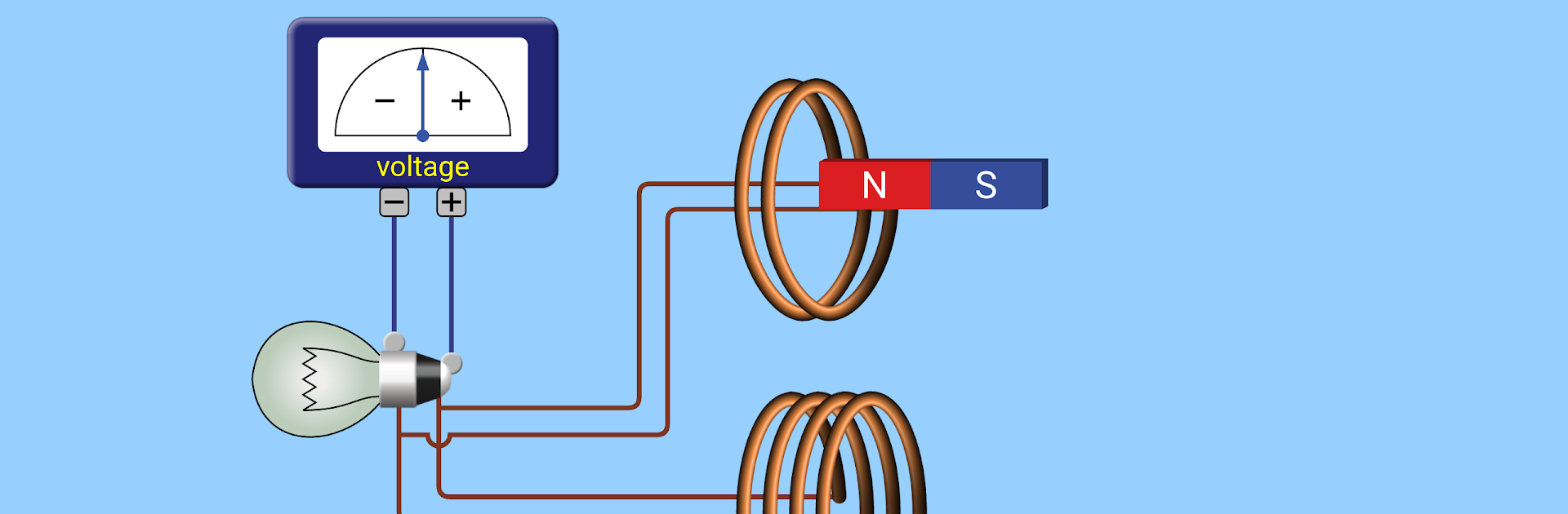 Chemistry & Physics simulations
