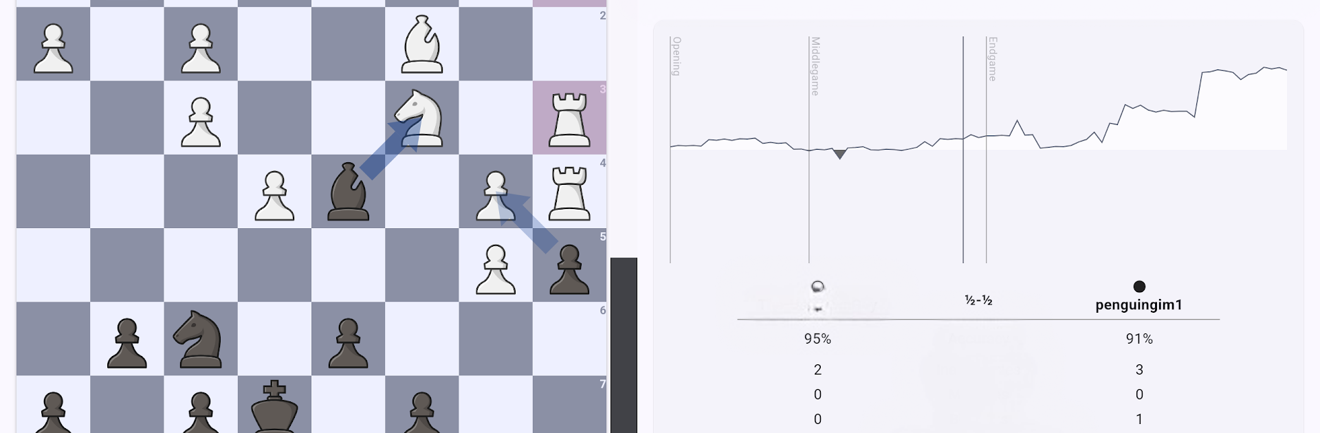 Lichess beta