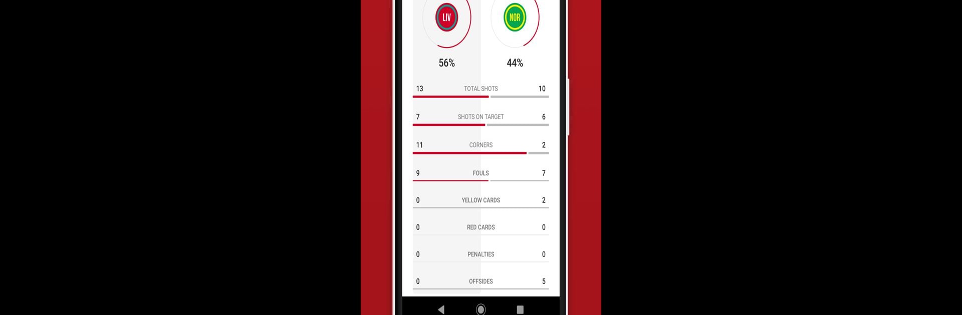 LFC Live – Unofficial app for Liverpool fans