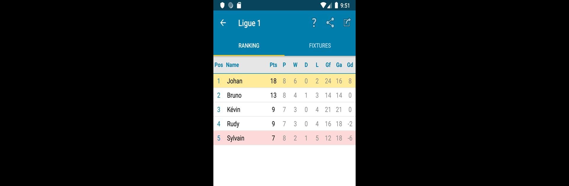 Virtual Competition Manager