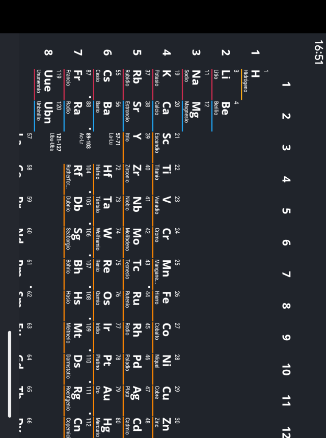 Pro Dec Table Periodic Table 2024 Pro