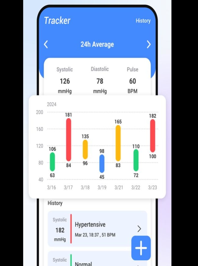 Blood Pressure Tracker